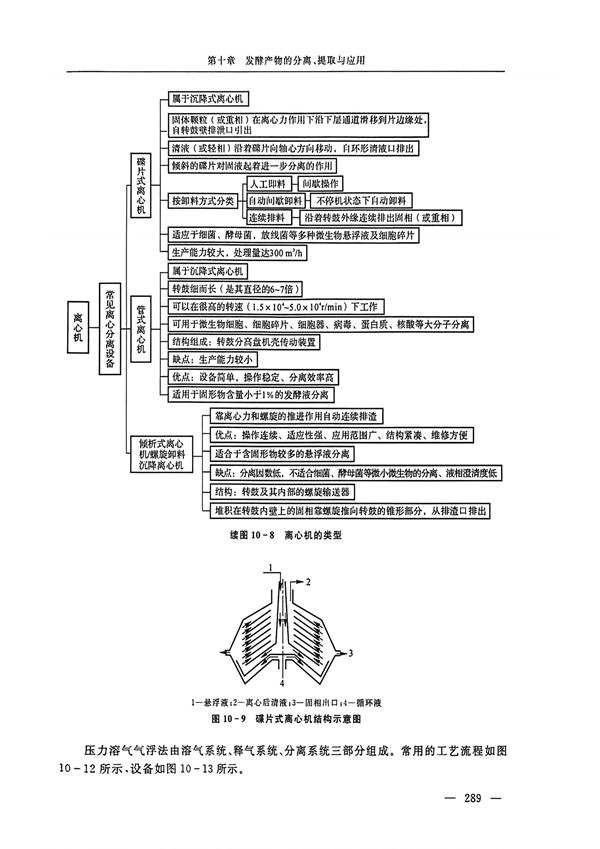 书籍-第十章发酵产物的分离、提取与应用_11