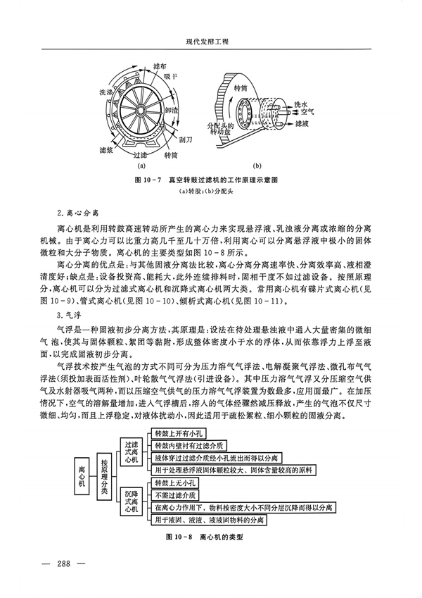 书籍-第十章发酵产物的分离、提取与应用_10