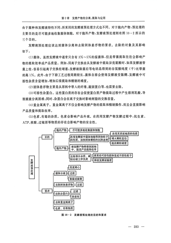 书籍-第十章发酵产物的分离、提取与应用_05