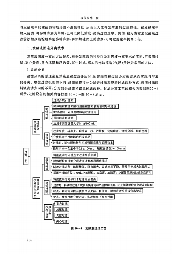 书籍-第十章发酵产物的分离、提取与应用_08