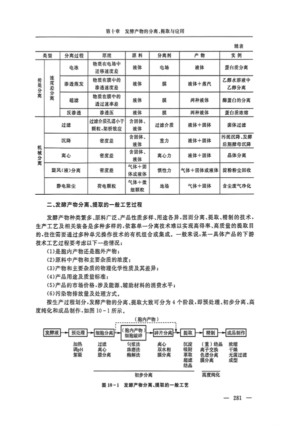 书籍-第十章发酵产物的分离、提取与应用_03