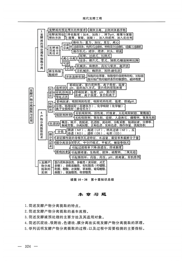 书籍-第十章发酵产物的分离、提取与应用_24